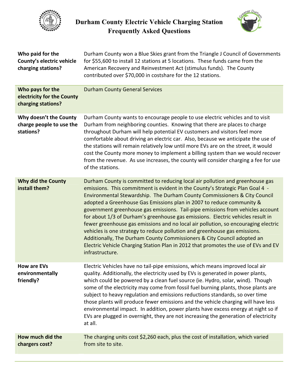 Durham County Electric Vehicle Charging Station Frequently Asked Questions
