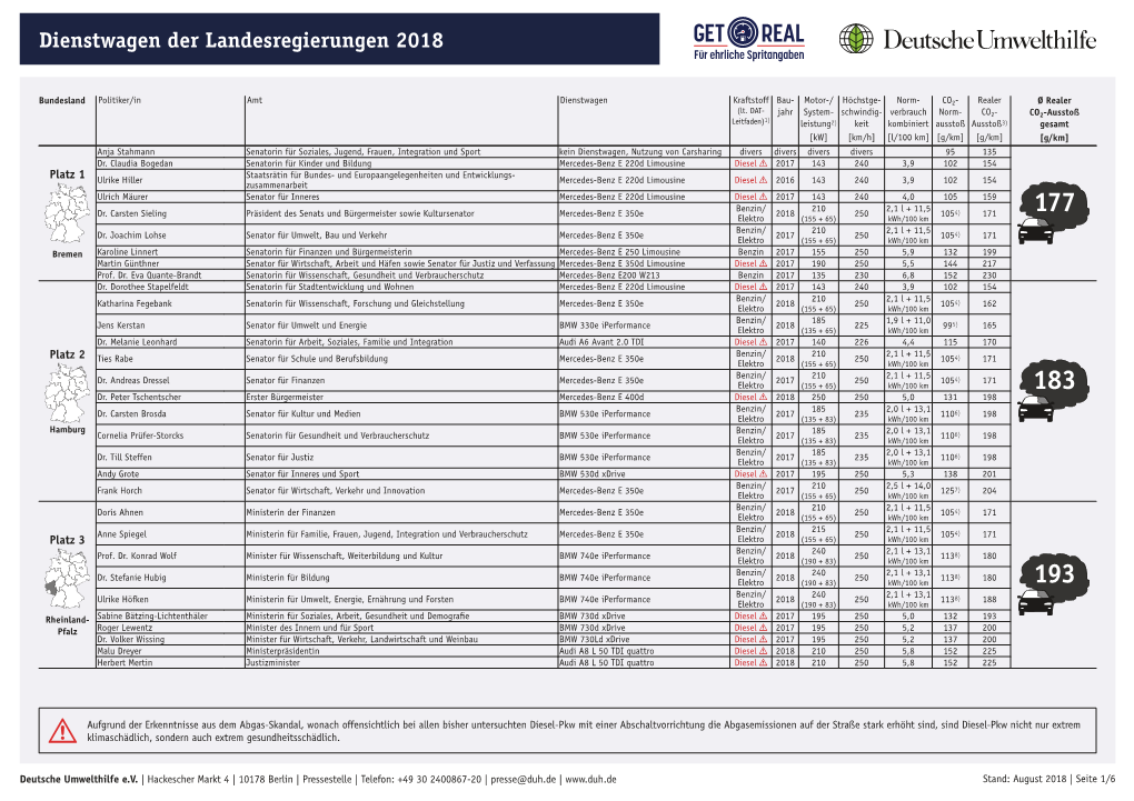 Dienstwagen Der Landesregierungen 2018