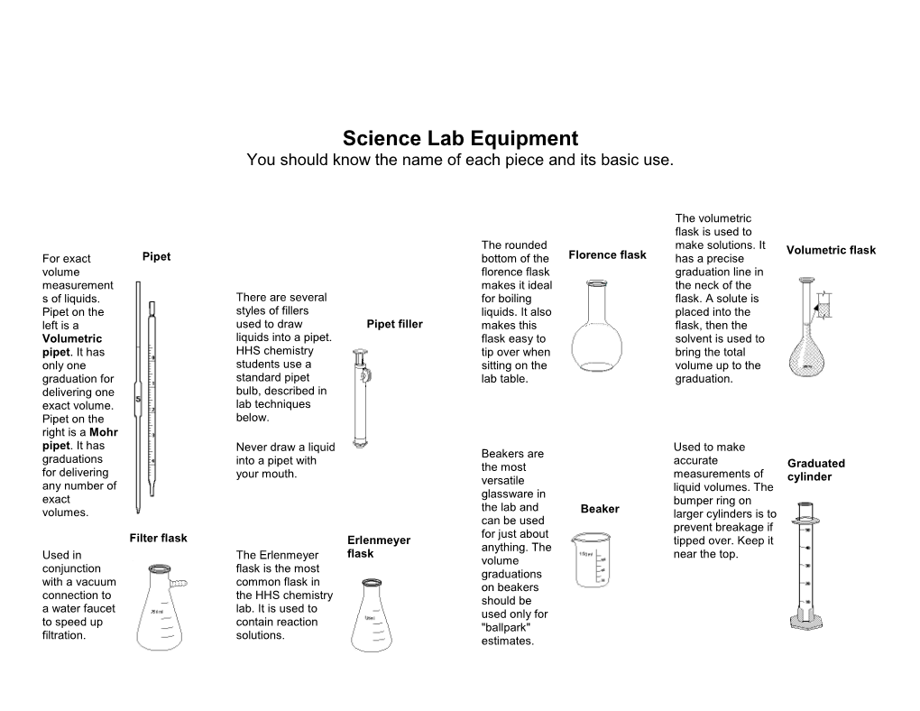 Science Lab Equipment You Should Know the Name of Each Piece and Its Basic Use