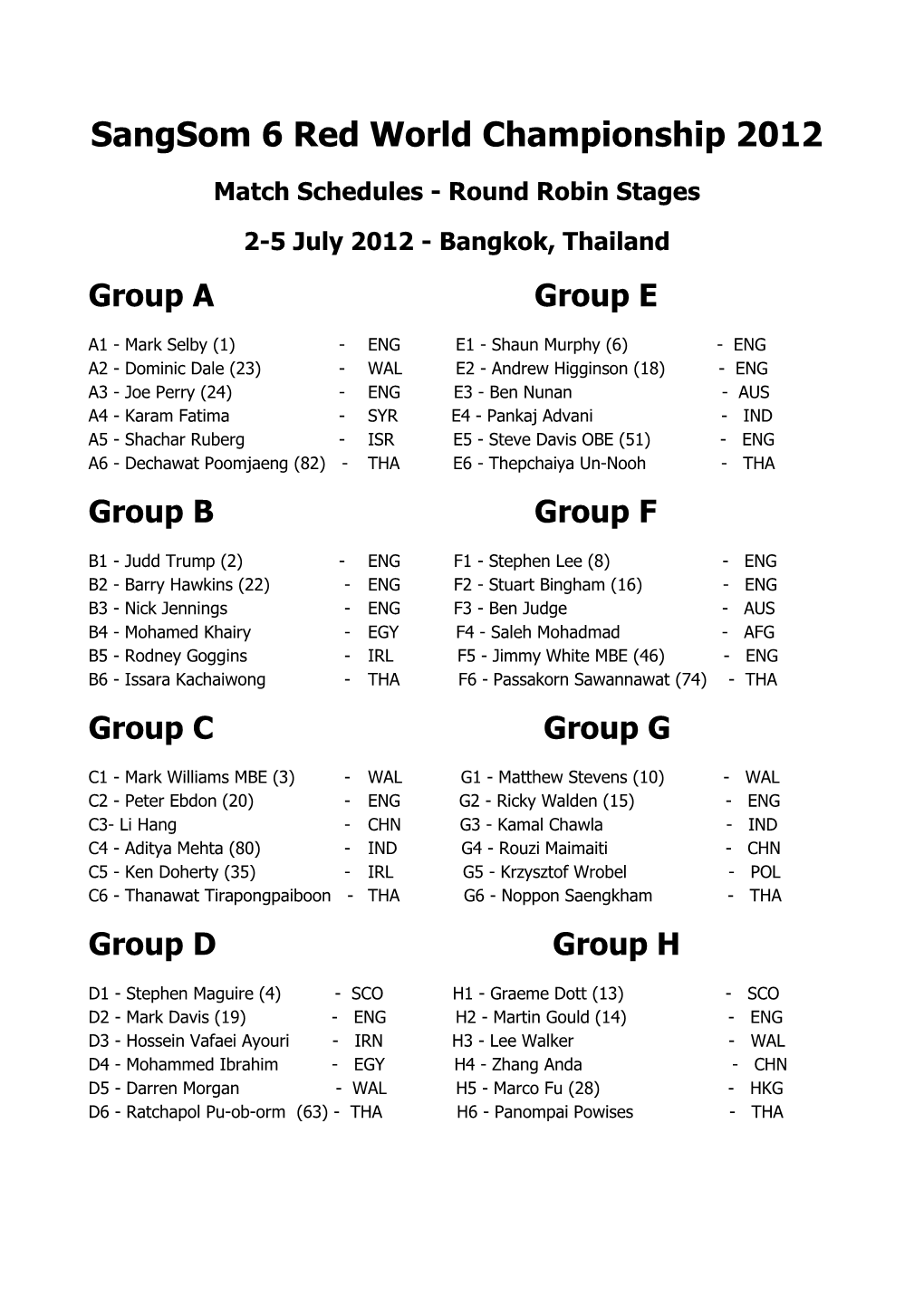 Sangsom 6 Red World Championship 2012