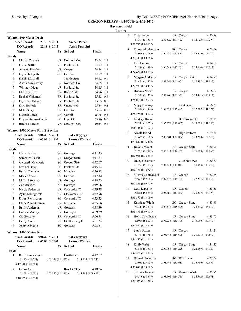 University of Oregon Hy-Tek's MEET MANAGER 9:01 PM 4/15/2016