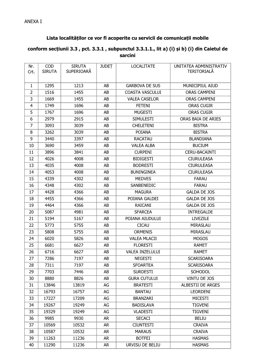 ANEXA I Lista Localităților Ce Vor Fi Acoperite Cu Servicii De Comunicații Mobile Conform Secțiunii 3.3 , Pct. 3.3.1 , Subp