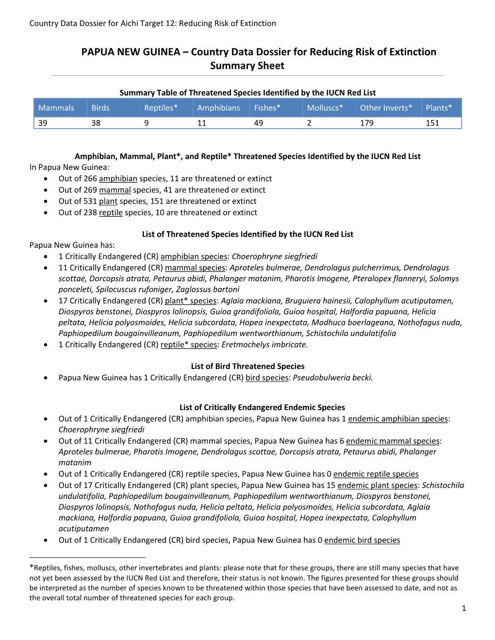 PAPUA NEW GUINEA – Country Data Dossier for Reducing Risk of Extinction Summary Sheet