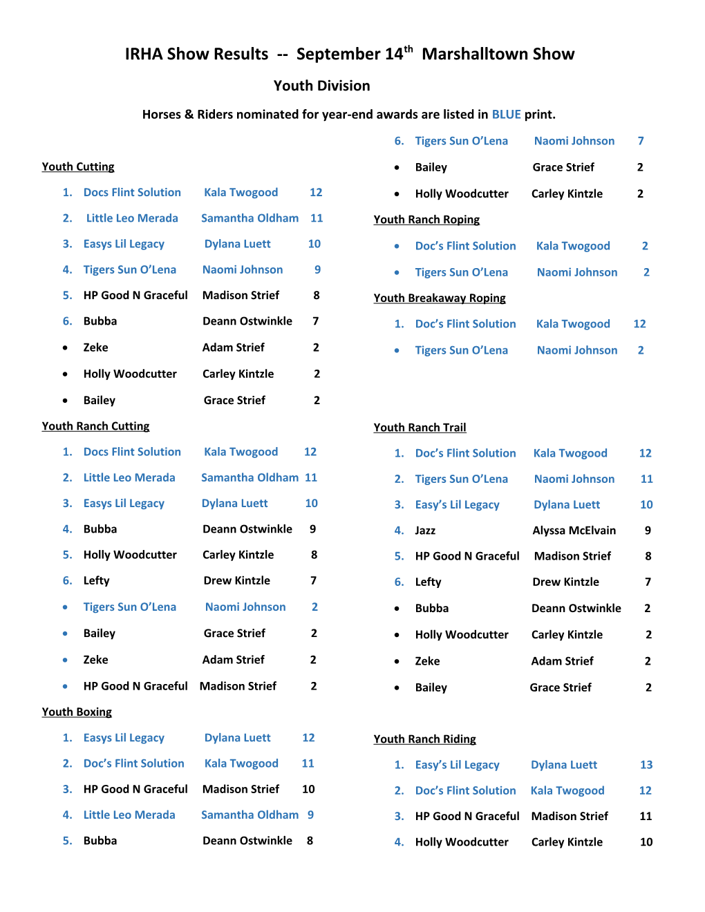 IRHA Show Results September 14Th Marshalltown Show