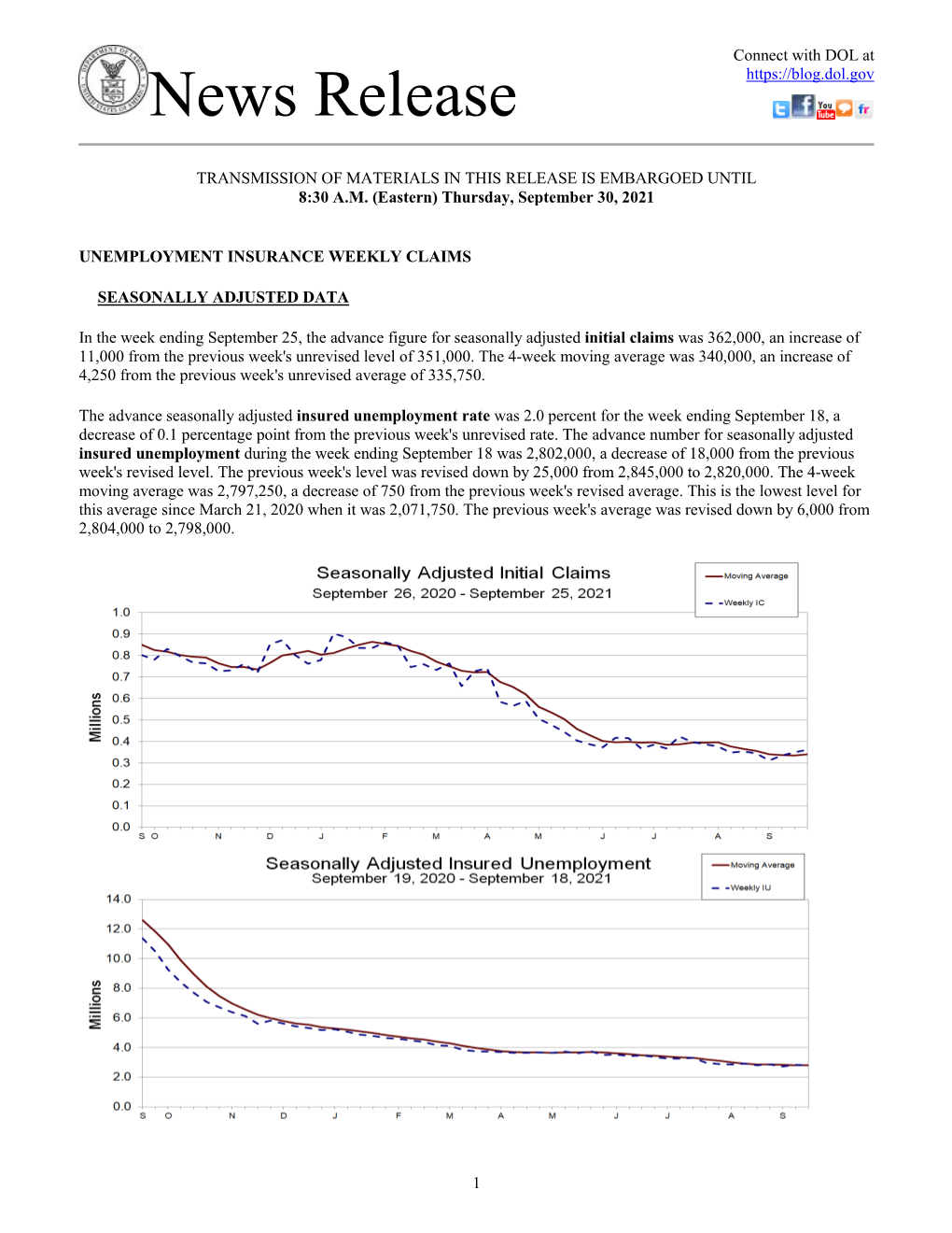 Unemployment Insurance Weekly Claims Report