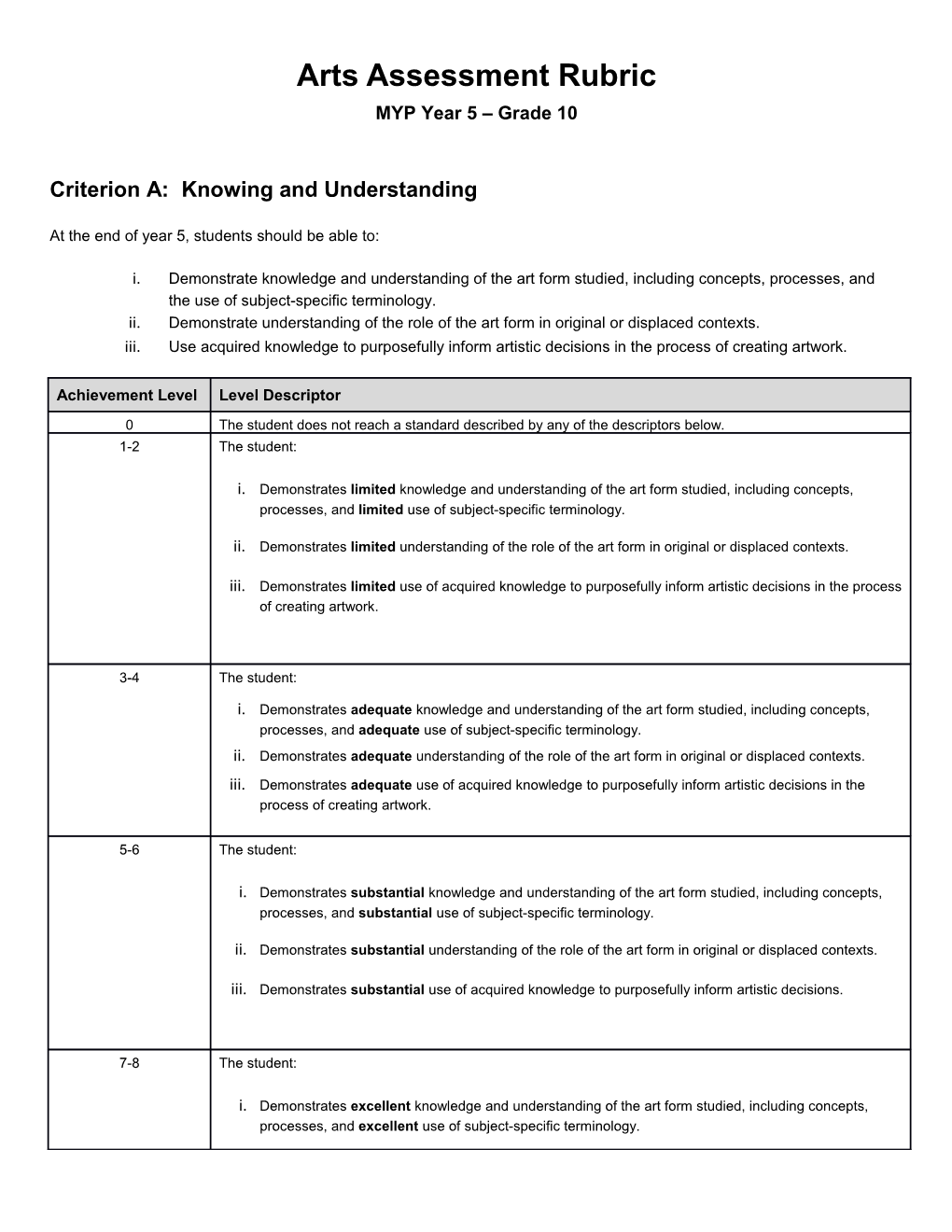 Arts Assessment Rubric