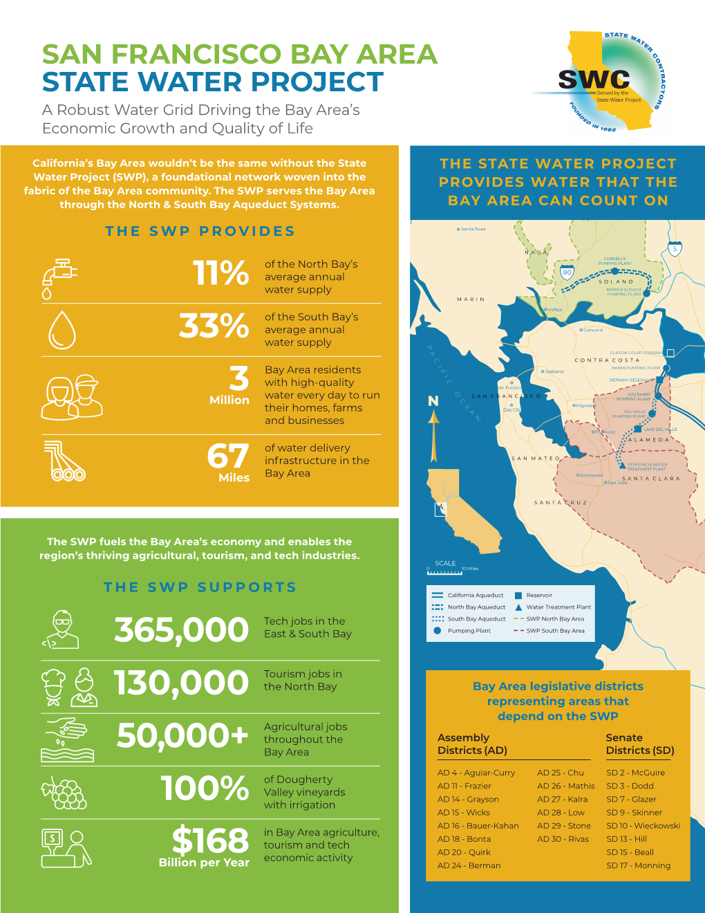 State Water Contractors Swc.Org/The-State-Water-Project