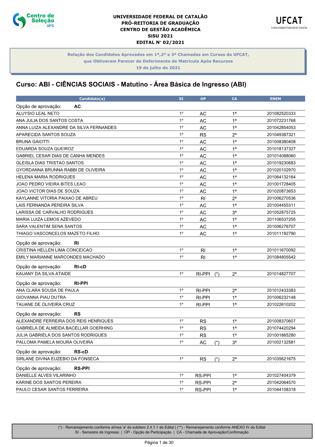 Curso: ABI - CIÊNCIAS SOCIAIS - Matutino - Área Básica De Ingresso (ABI)