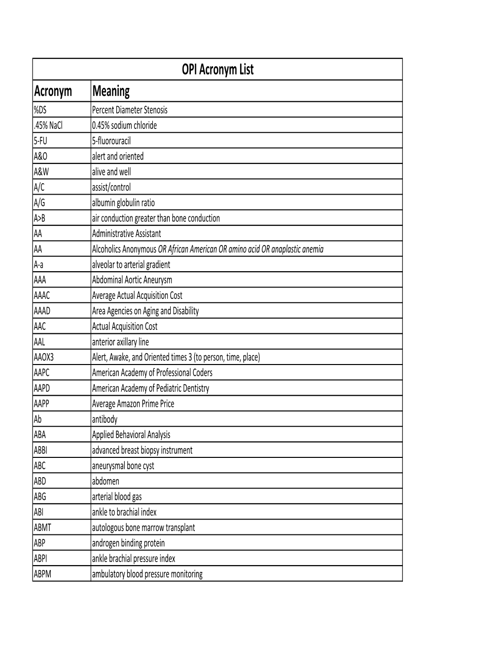 Tenncare OPI Acronym List.Xlsx