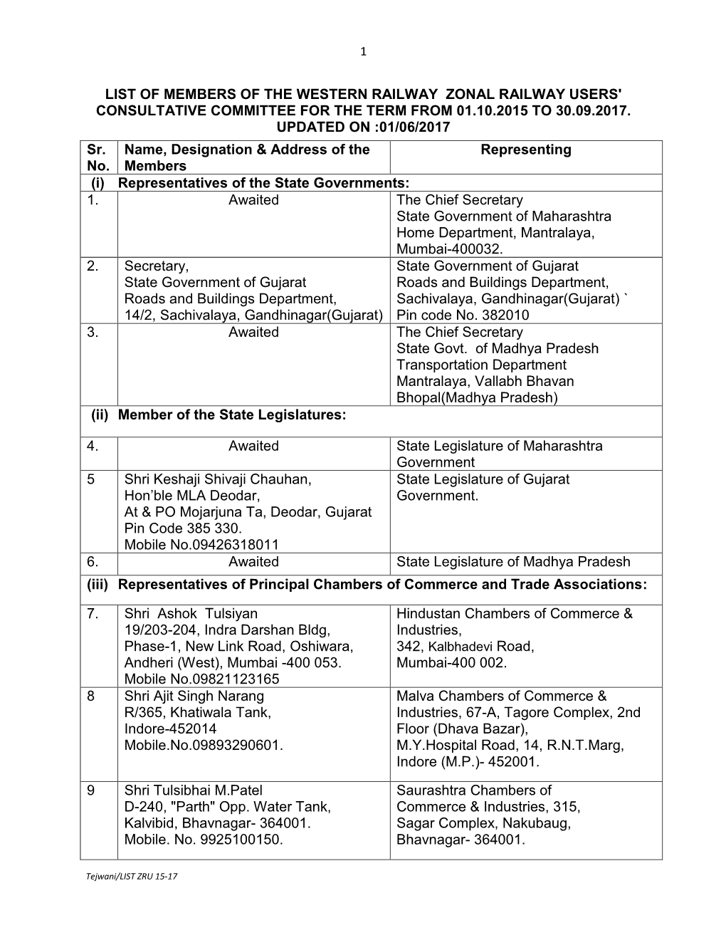 List of Members of the Western Railway Zonal Railway Users' Consultative Committee for the Term from 01.10.2015 to 30.09.2017