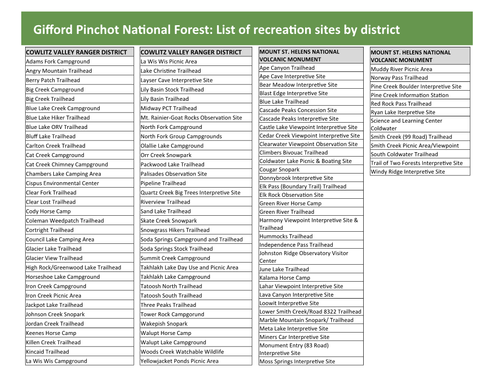 Gifford Pinchot National Forest: List of Recreation Sites by District