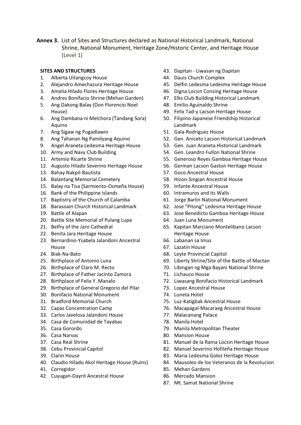 Annex 3. List of Sites and Structures Declared As National Historical Landmark, National Shrine, National Monument, Heritage