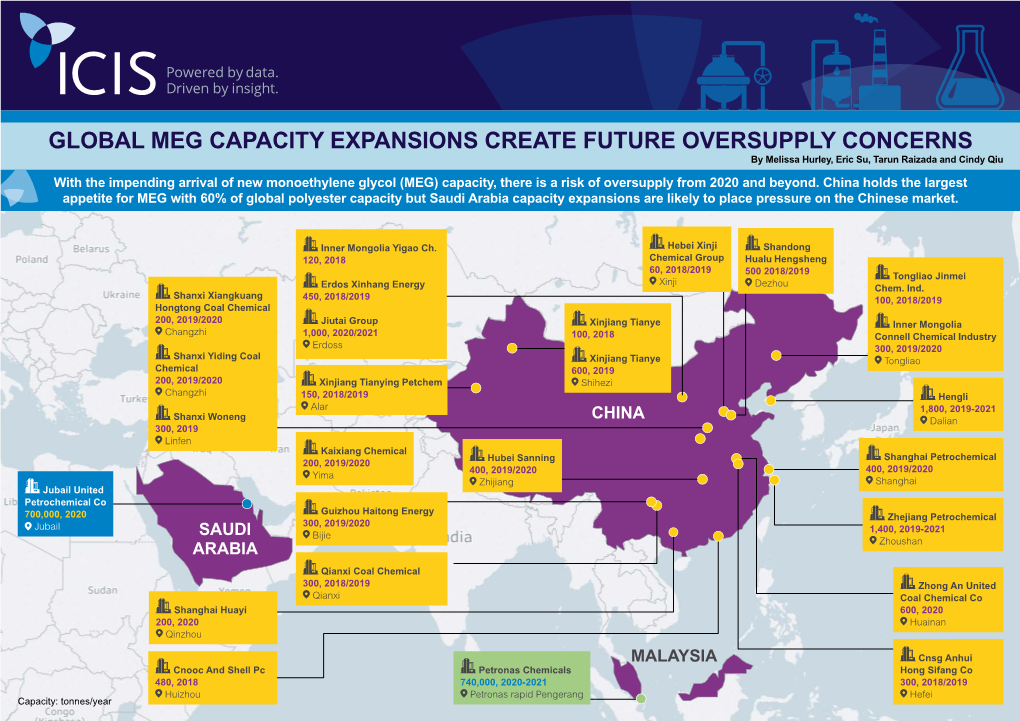 Global Meg Capacity Expansions Create Future