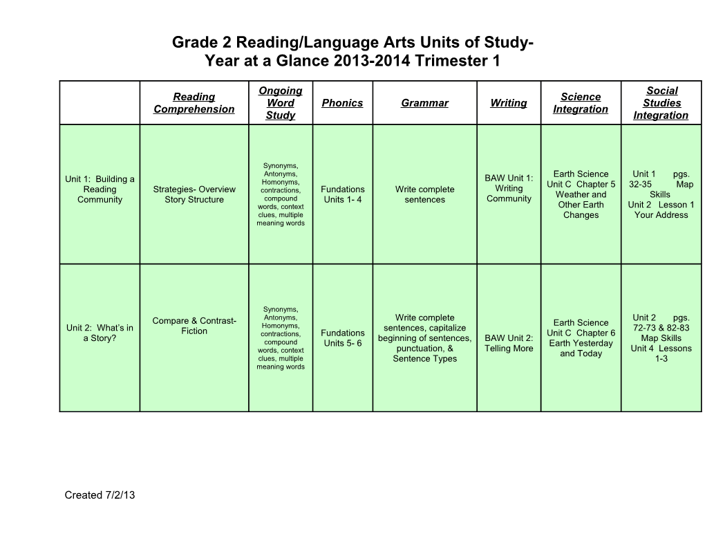 Grade 2 Reading/Language Arts Units of Study