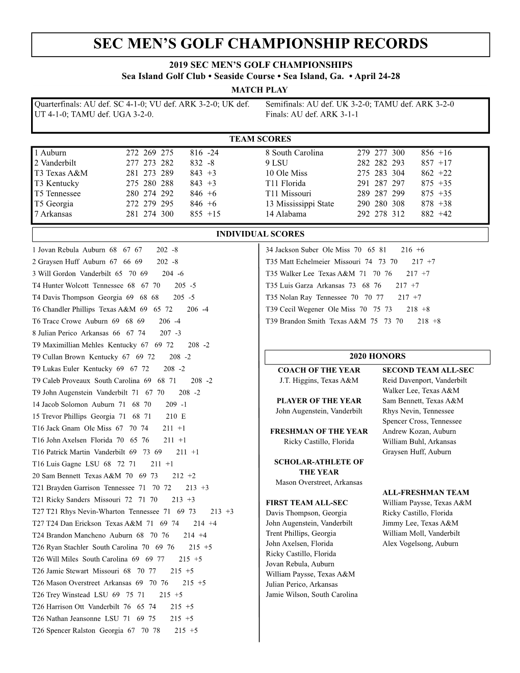 SEC Men's Golf Records