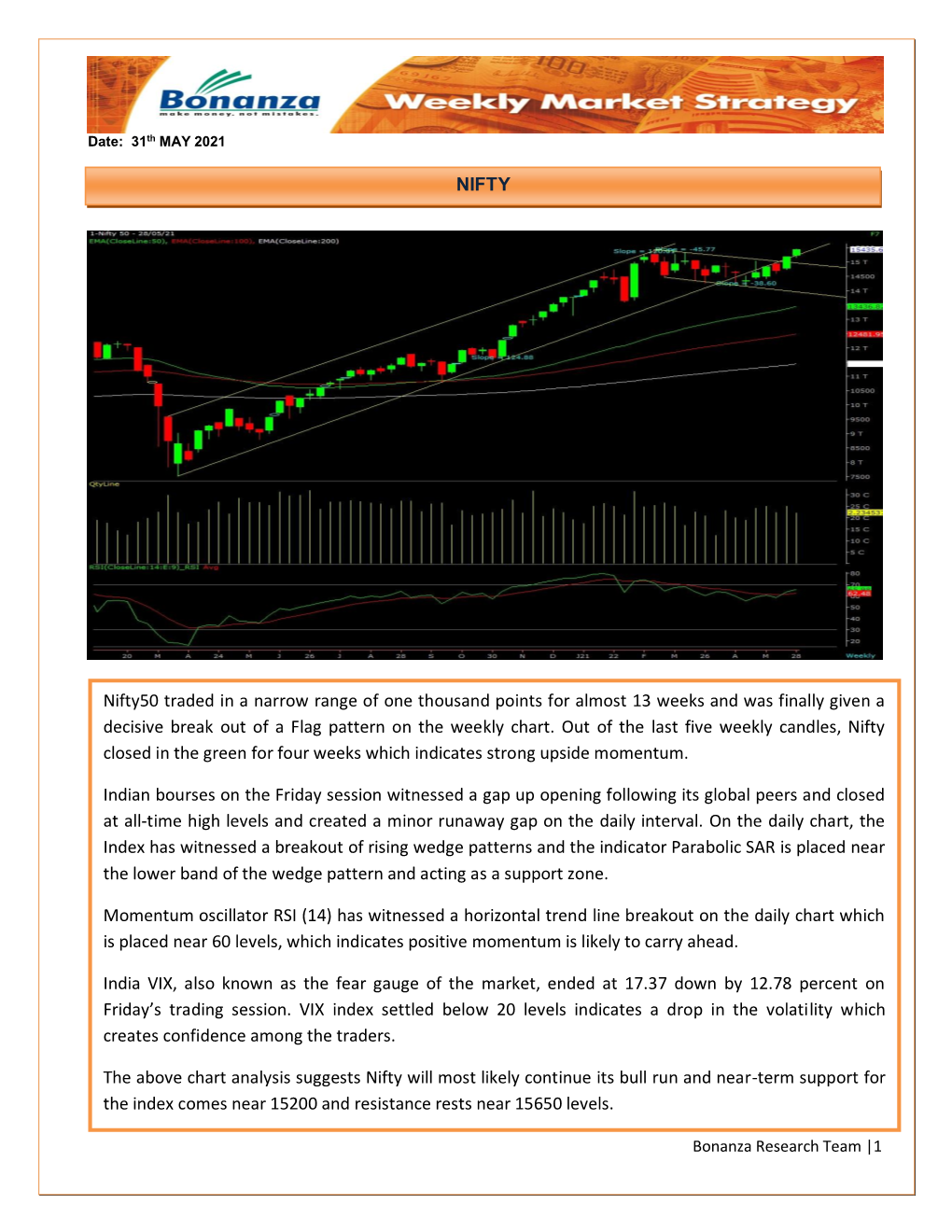 NIFTY Nifty50 Traded in a Narrow Range of One Thousand Points For