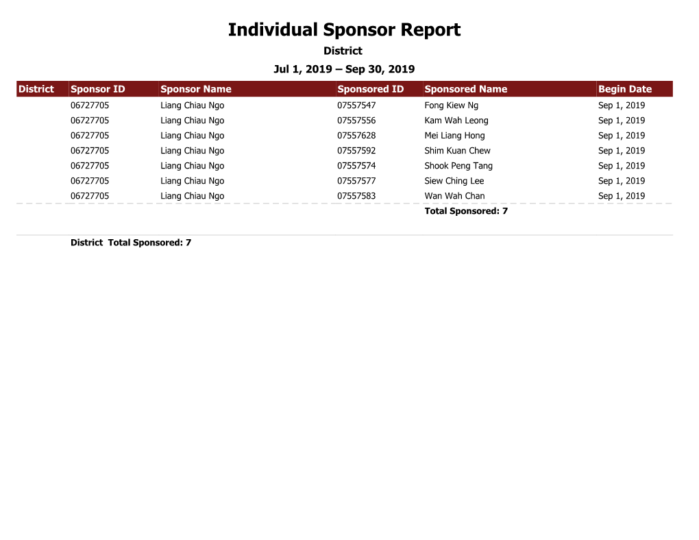 Individual Sponsor Report District Jul 1, 2019 ±Sep 30, 2019