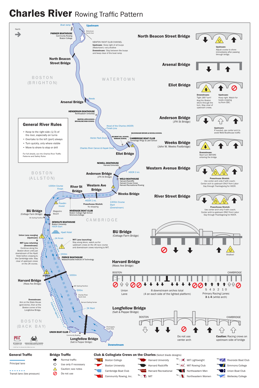 Charles River Guide