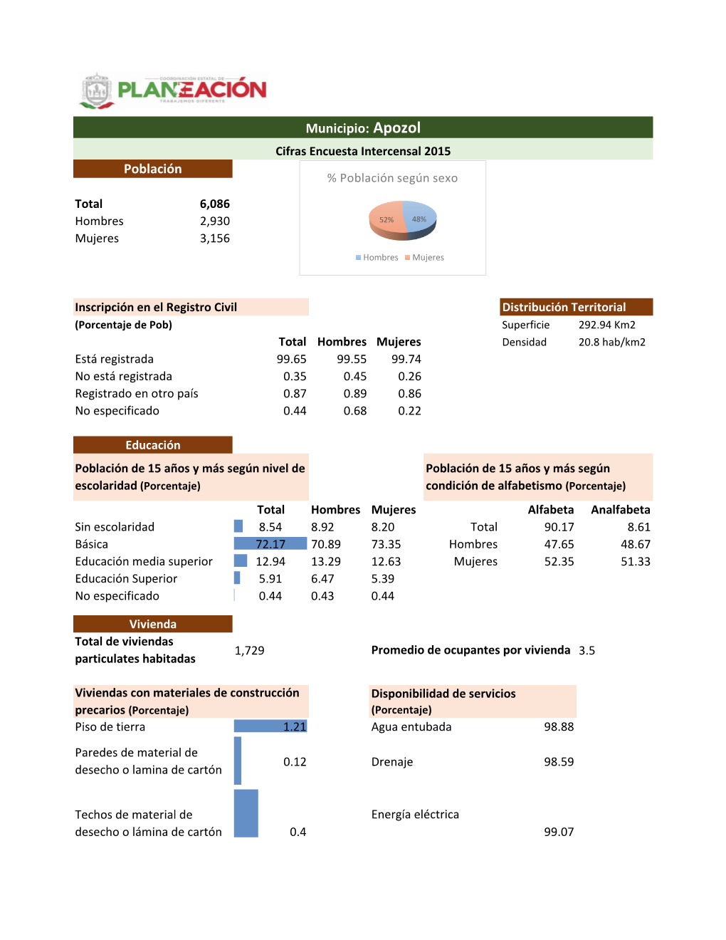 Municipio: Apozol Población