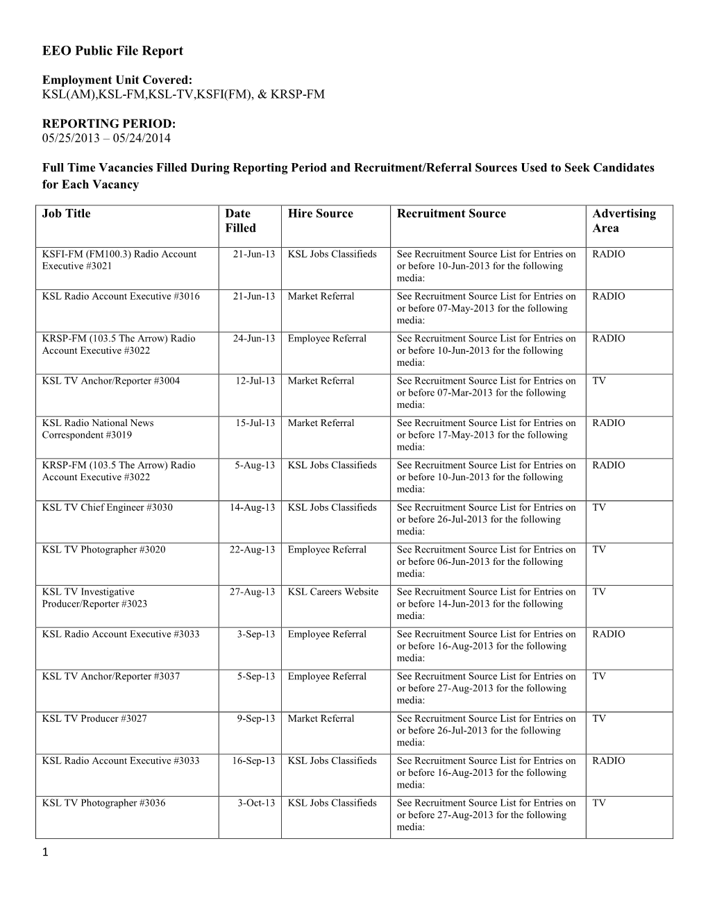 EEO Public File Report