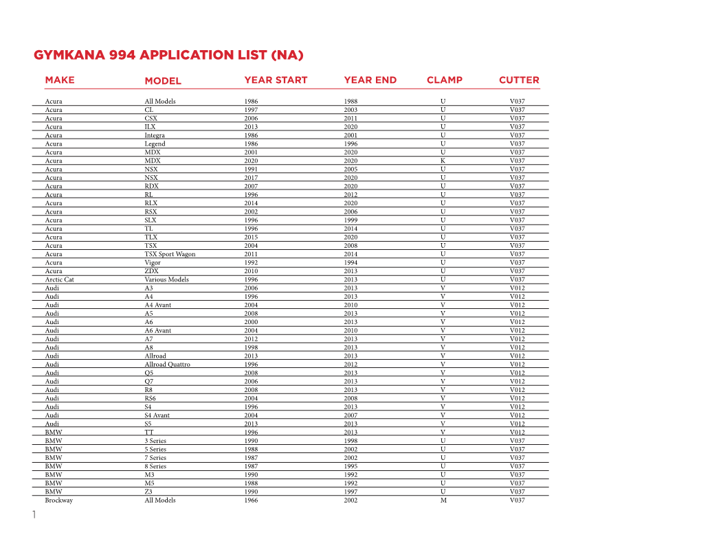 Gymkana 994 Application List (Na)