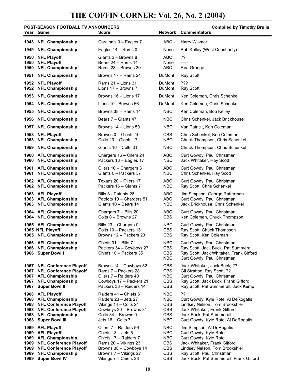 POST-SEASON FOOTBALL TV ANNOUNCERS Compiled by Timothy Brulia Year Game Score Network Commentators