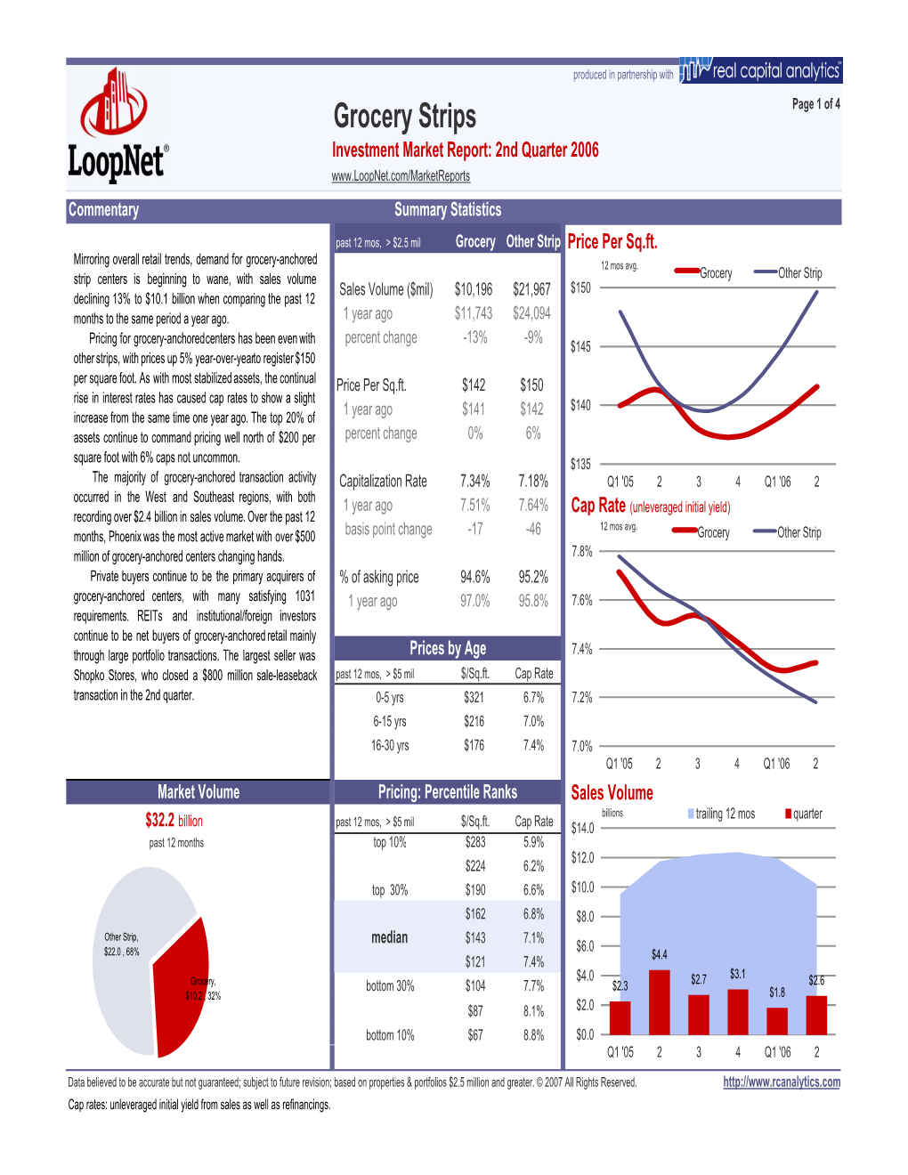 Grocery Strips Page 1 of 4 Investment Market Report: 2Nd Quarter 2006 Commentary Summary Statistics