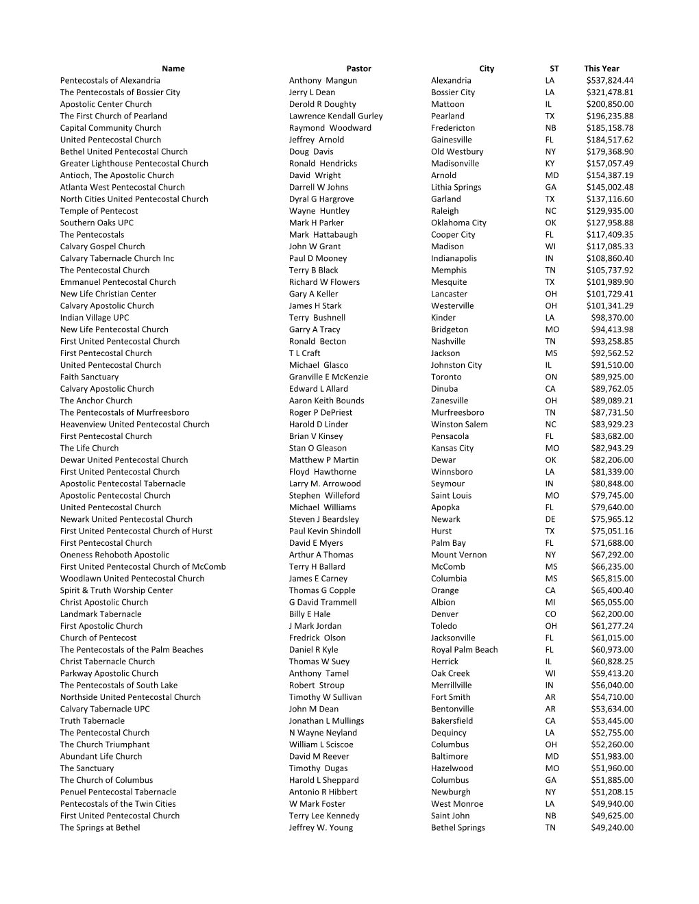 Fiscal Year 2011-2012