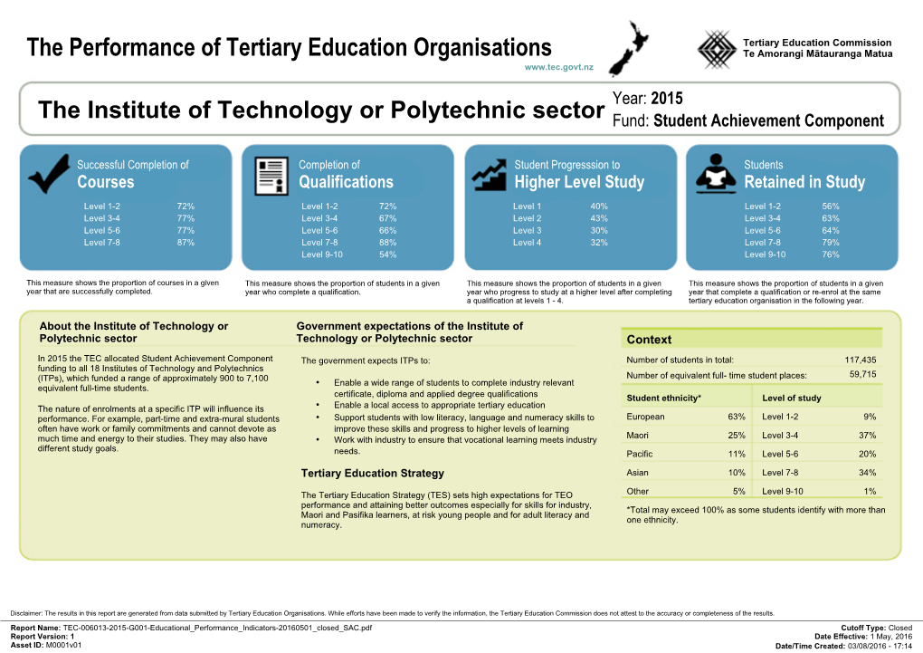 The Performance of Tertiary Education Organisations 7H$PRUDQJL0ƗWDXUDQJD0DWXD