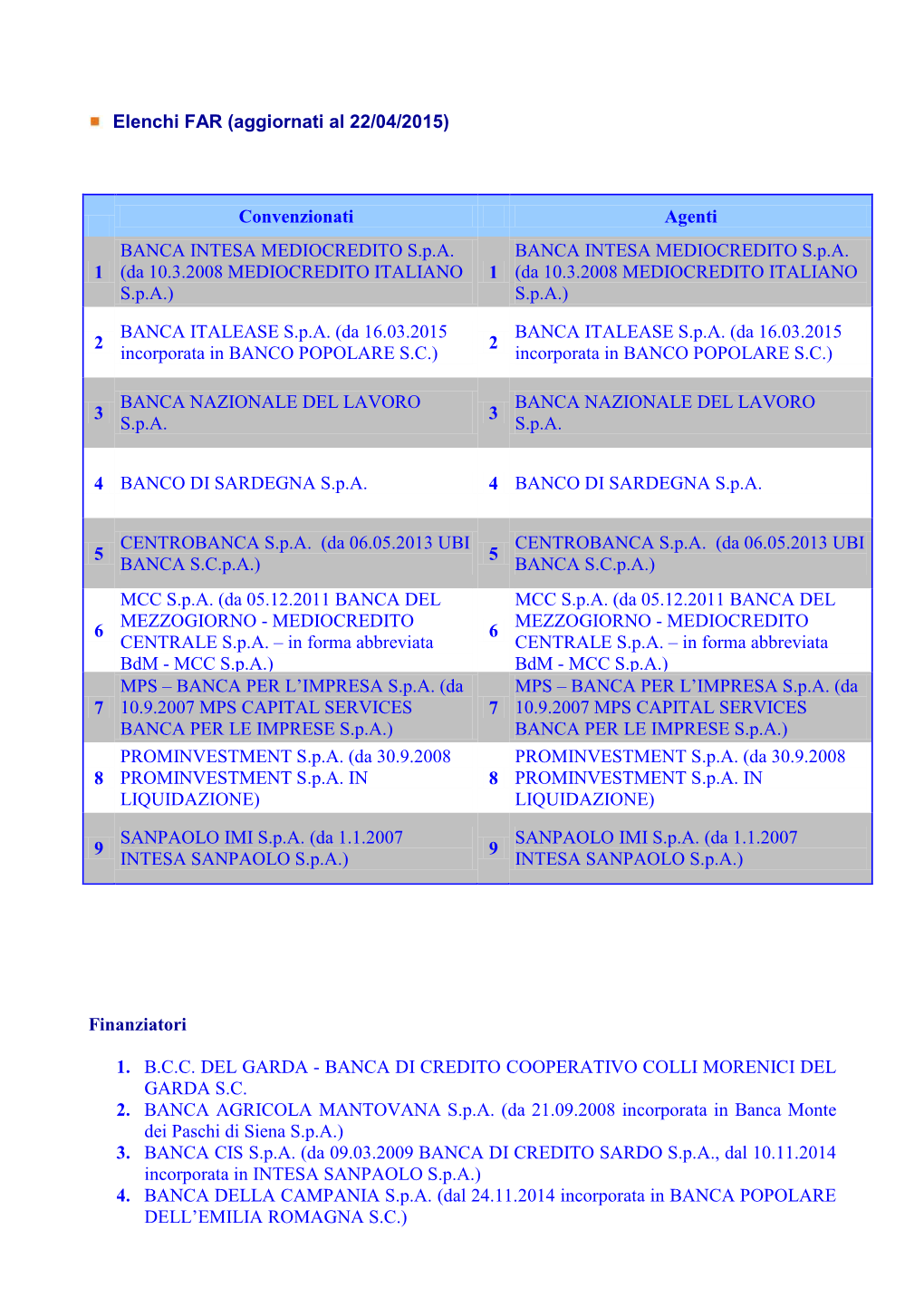 Fondo Per Il Sostegno Alle Imprese E Gli Investimenti In