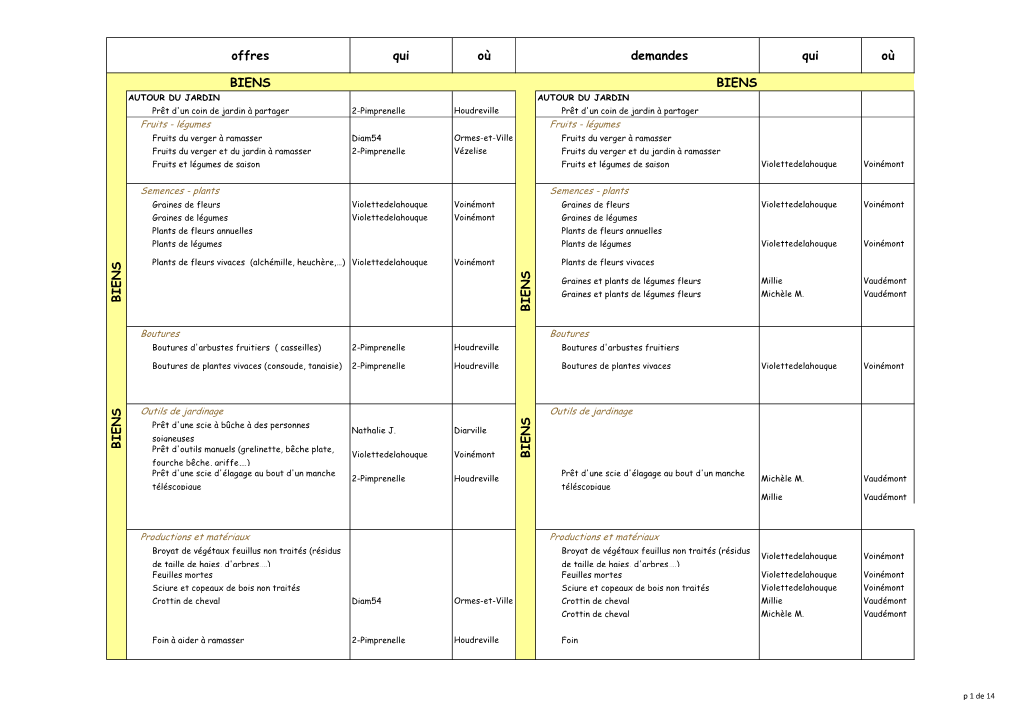 Catalogue Des Échanges