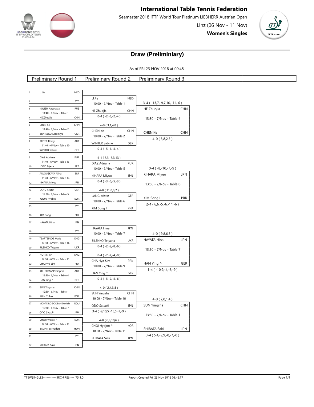 International Table Tennis Federation Seamaster 2018 ITTF World Tour Platinum LIEBHERR Austrian Open Linz (06 Nov - 11 Nov) Women's Singles