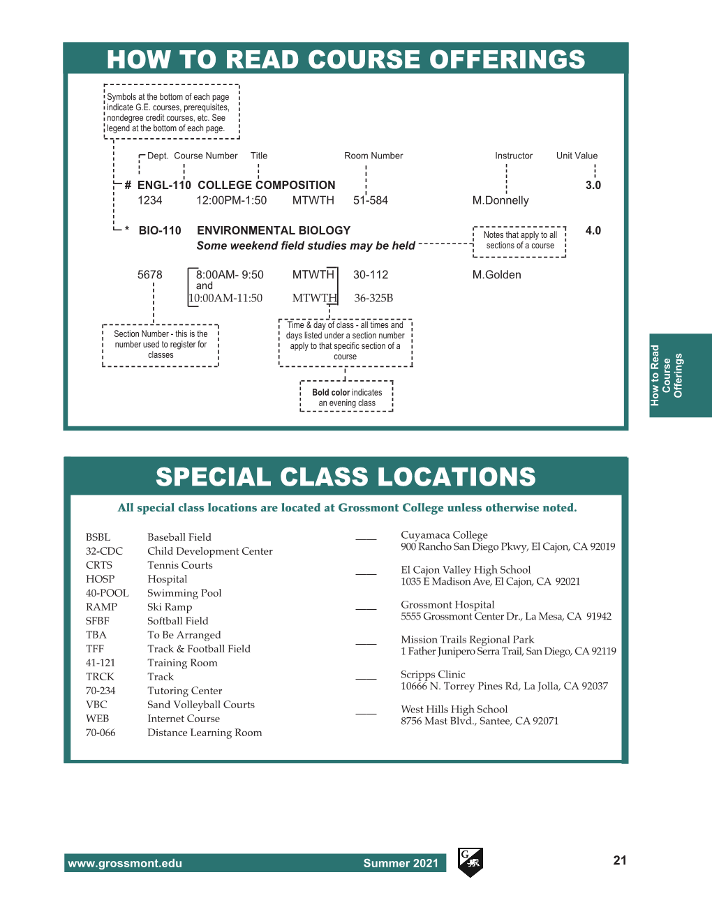 How to Read Course Offerings Special Class Locations