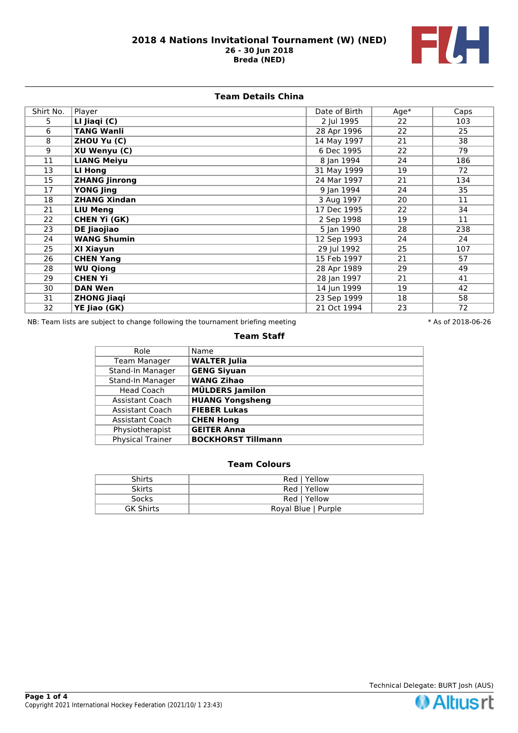 2018 4 Nations Invitational Tournament (W) (NED) 26 - 30 Jun 2018 Breda (NED)