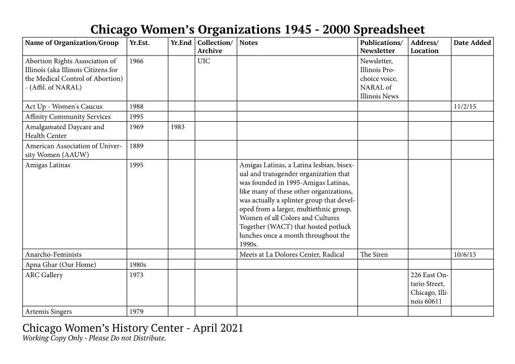 Chicago Women's Organizations 1945