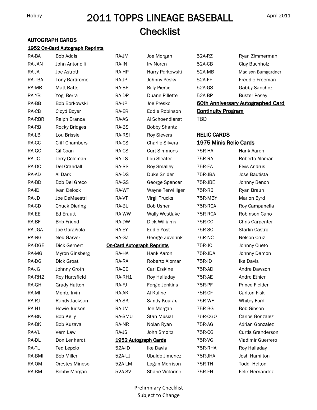 2011 TOPPS LINEAGE BASEBALL Checklist