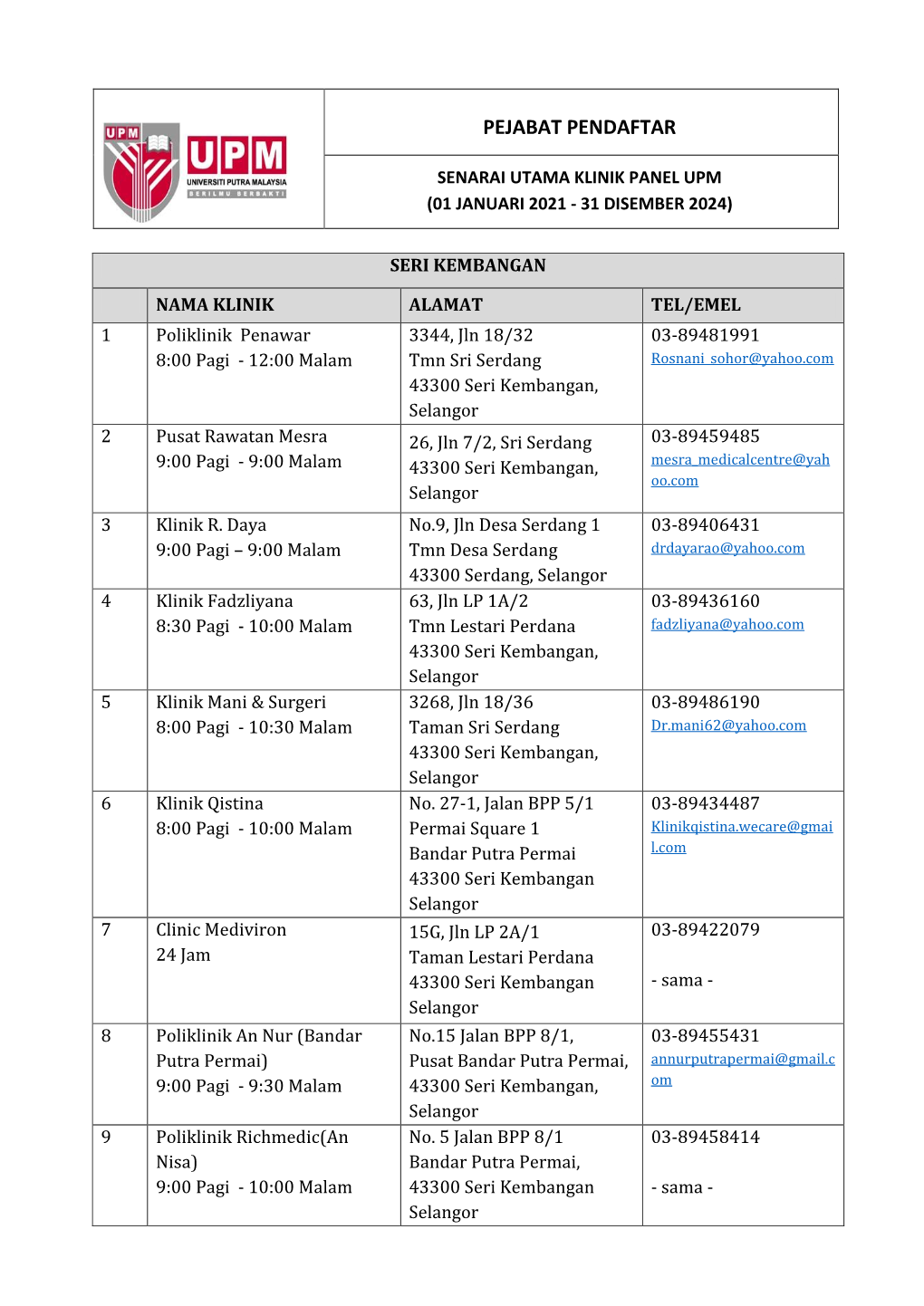 Senarai Utama Klinik Panel Upm (01 Januari 2021 - 31 Disember 2024)
