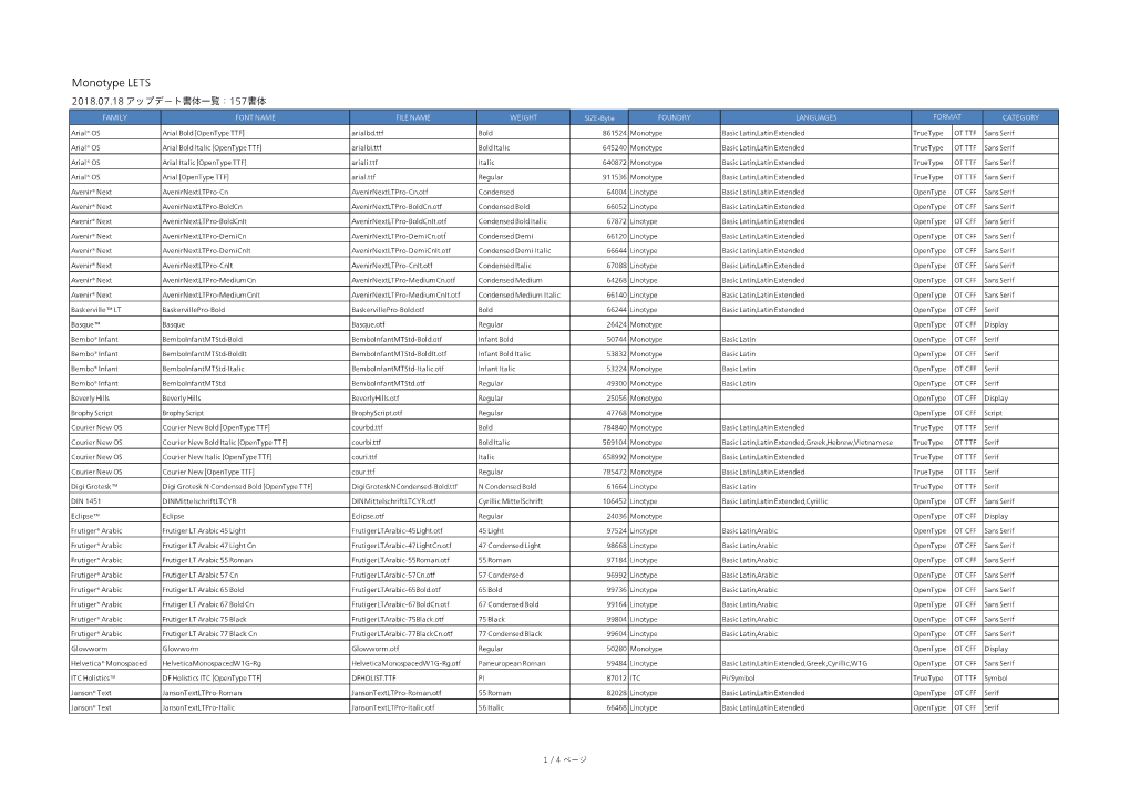 Monotype LETS 2018.07.18 アップデート書体一覧：157書体