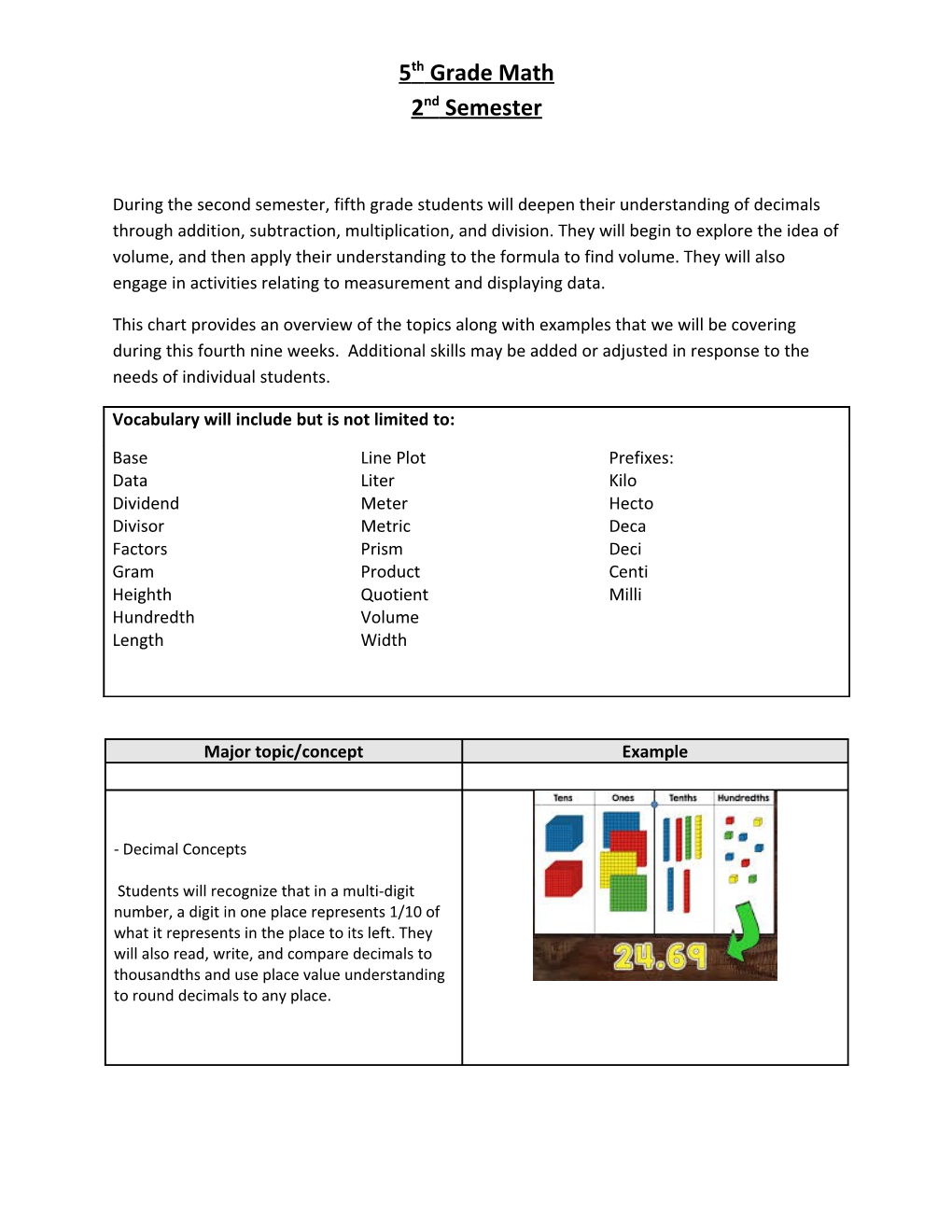 During the Second Semester, Fifth Grade Students Will Deepen Their Understanding of Decimals