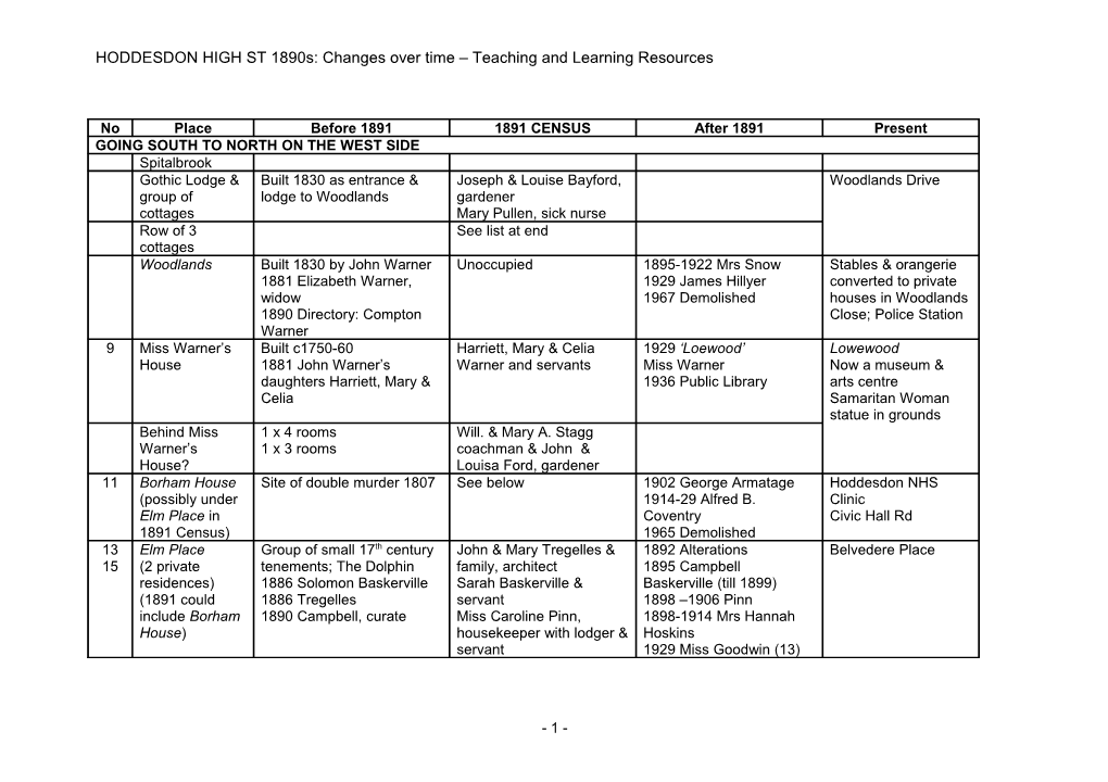 HODDESDON HIGH ST 1890S: Changes Over Time Teaching and Learning Resources