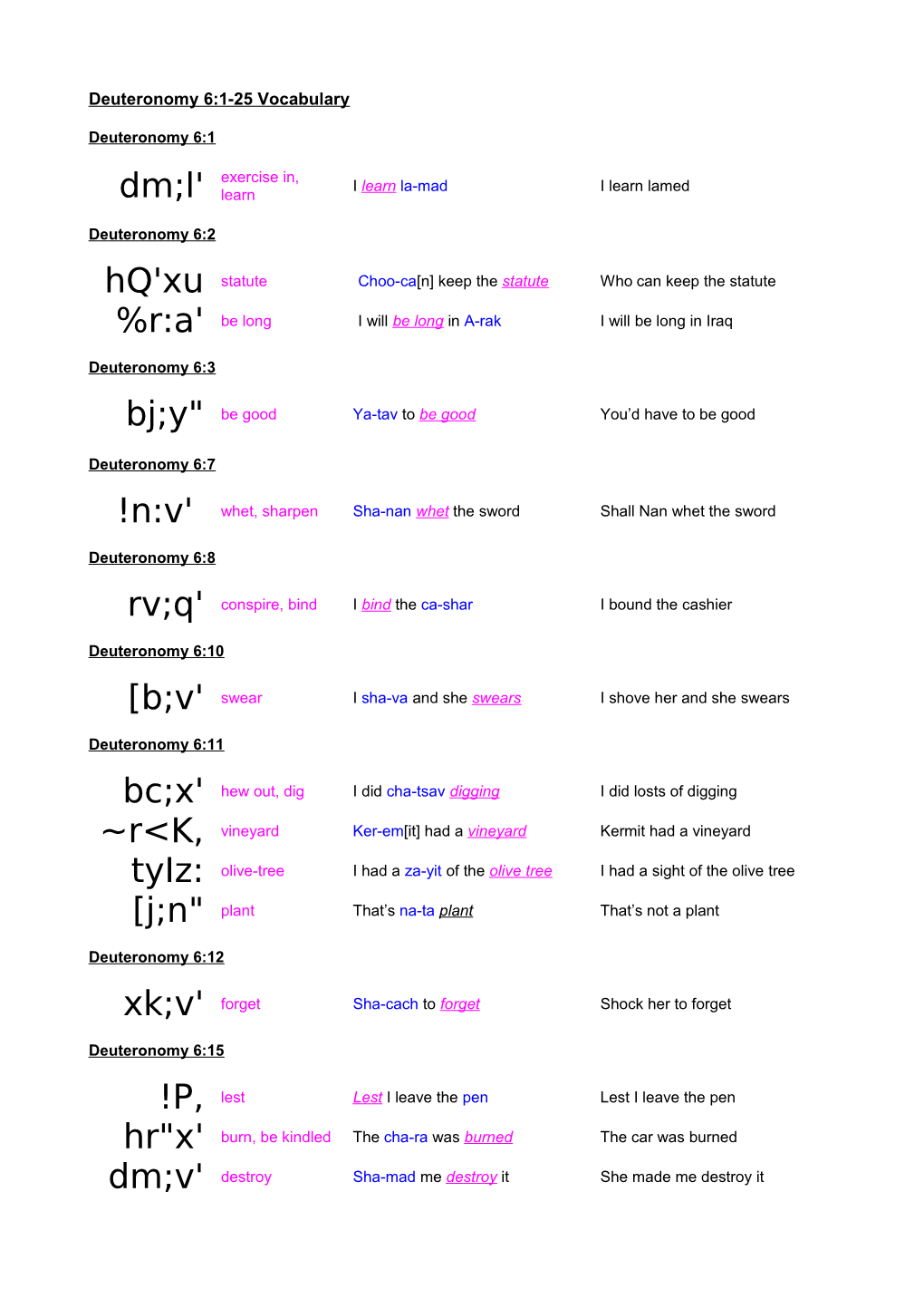 Deuteronomy 6:1-25 Vocabulary