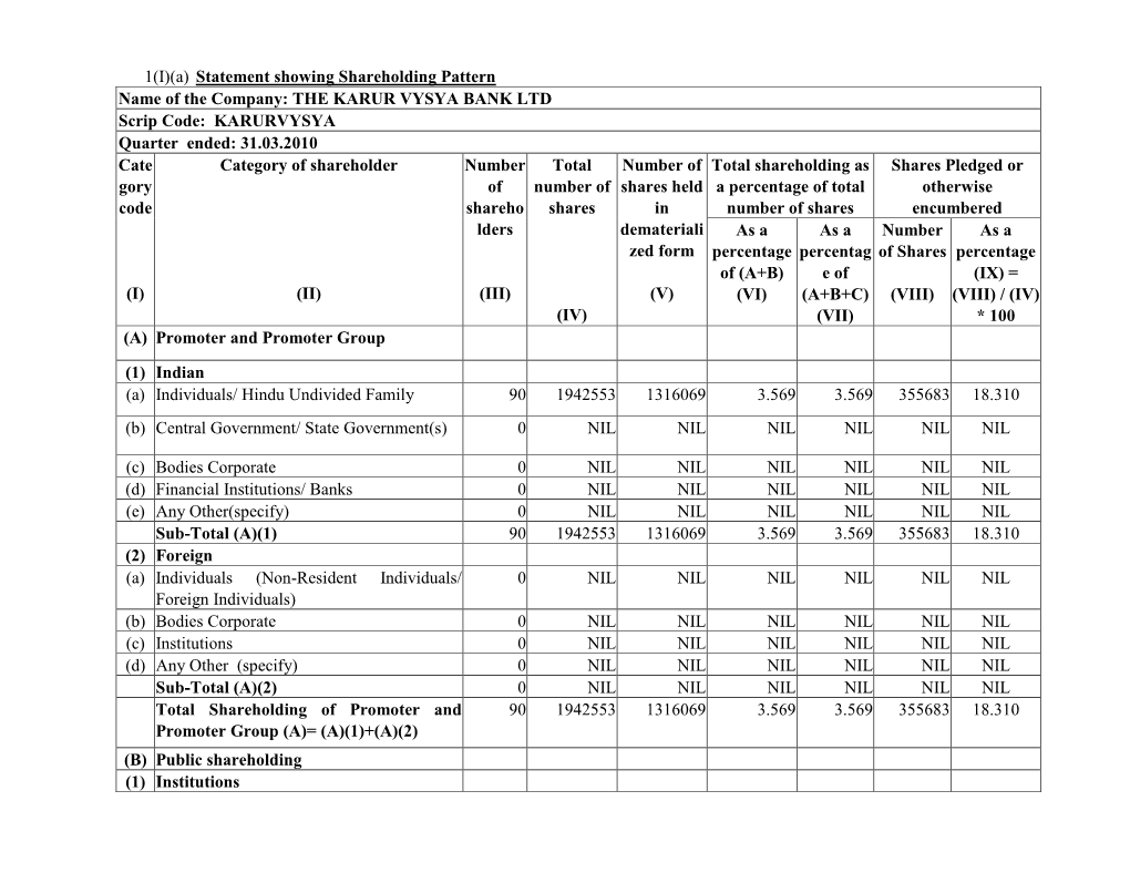 1(I)(A) Statement Showing Shareholding