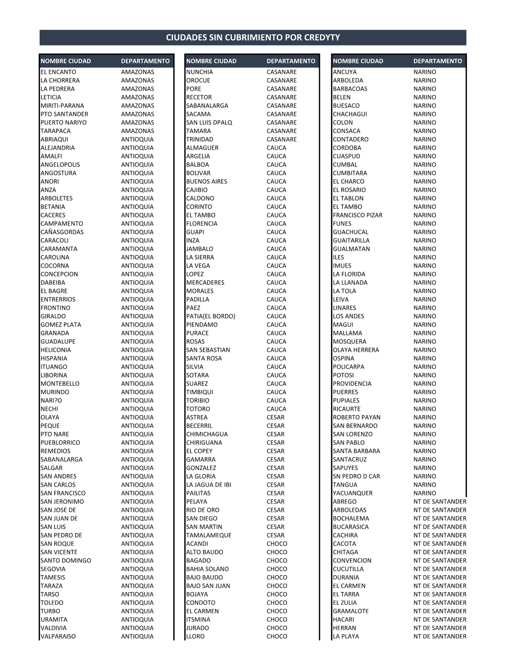 Ciudades Sin Cubrimiento Por Credyty