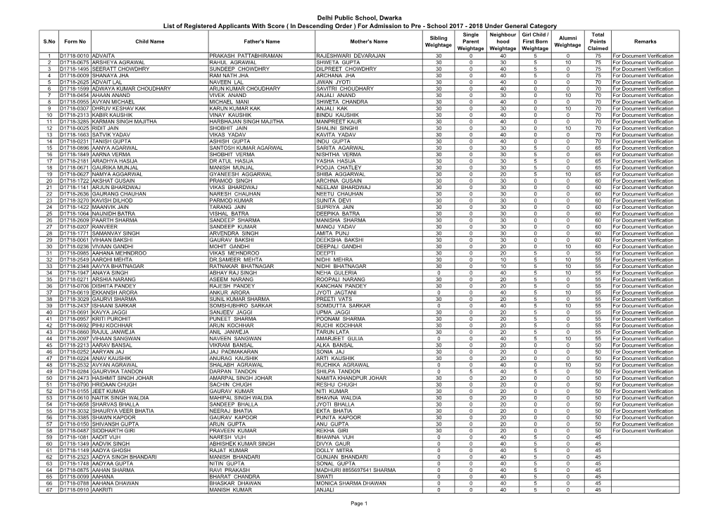 Delhi Public School, Dwarka List of Registered Applicants with Score