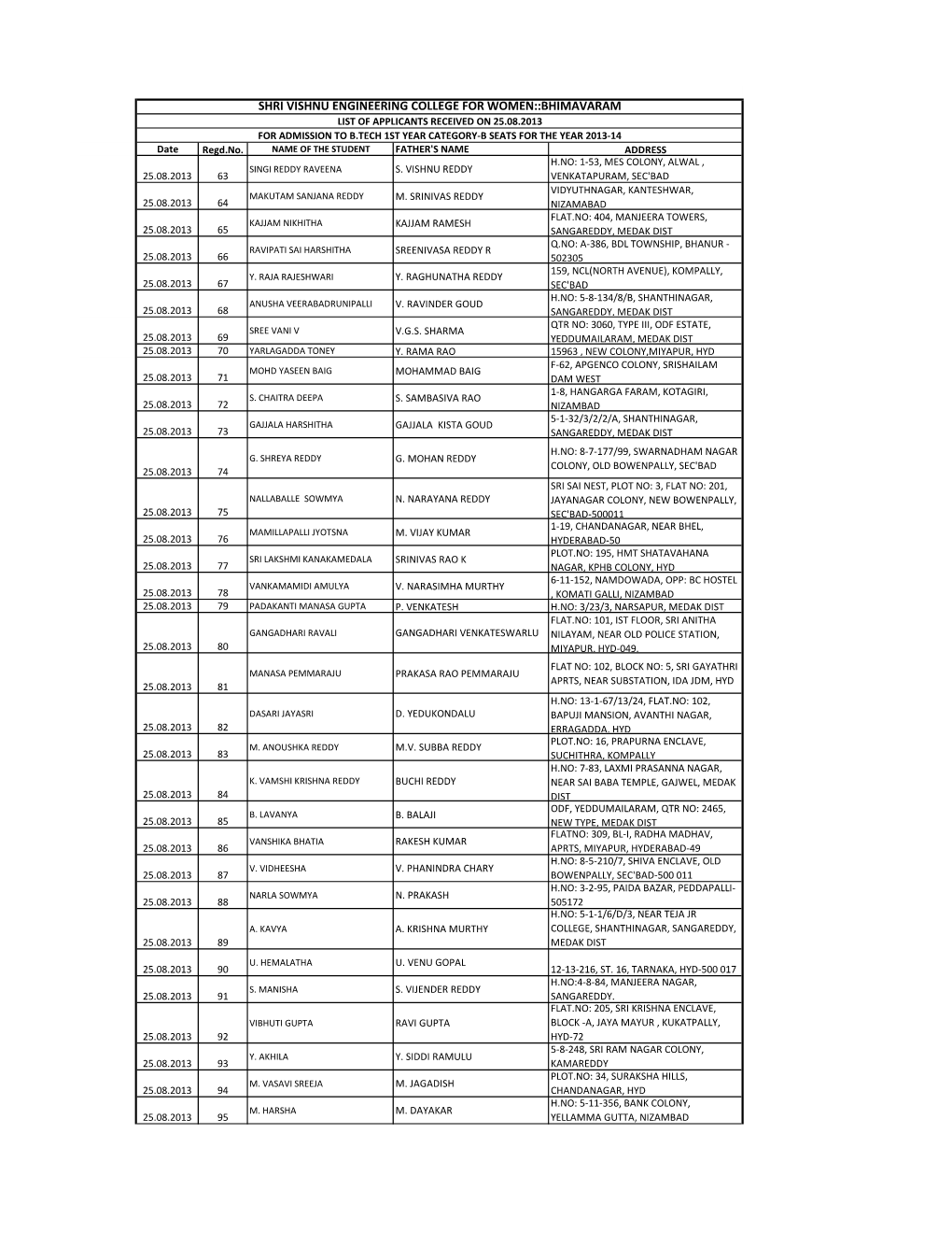 Shri Vishnu Engineering College for Women