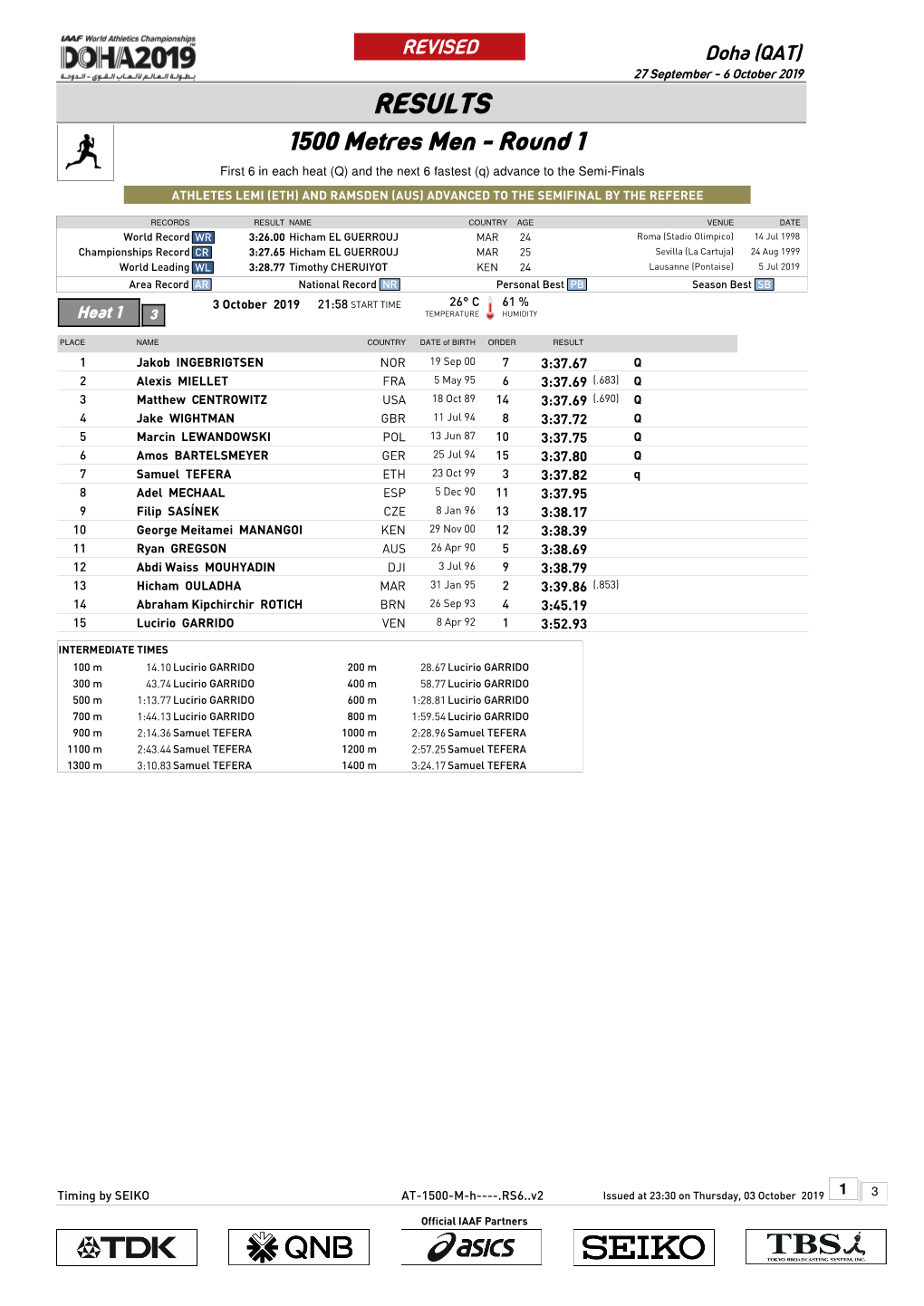 RESULTS 1500 Metres Men - Round 1