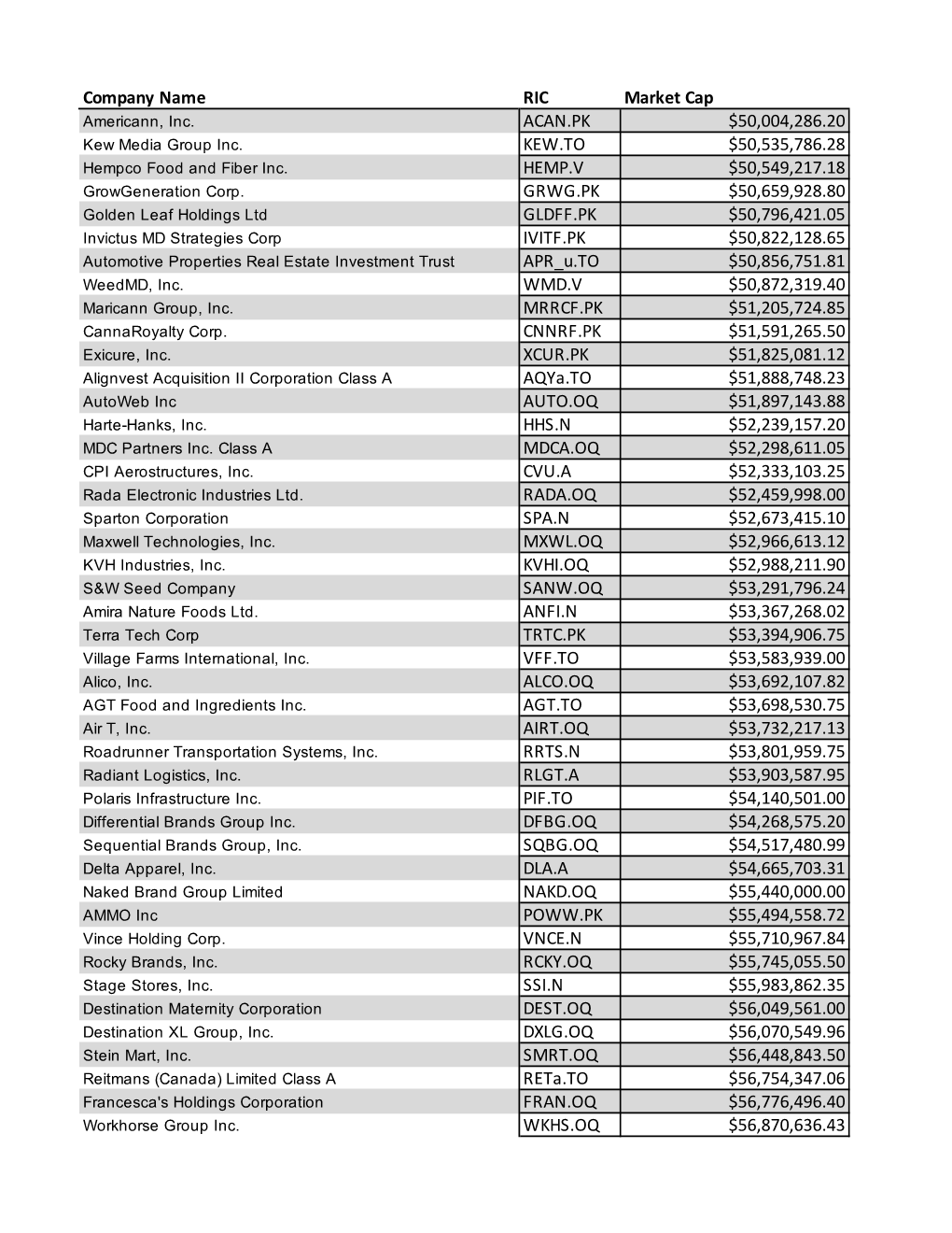 Company Name RIC Market Cap Americann, Inc