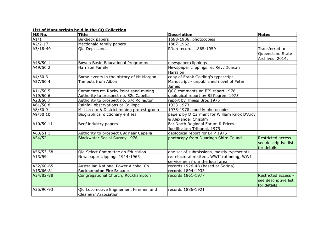 List of Manuscripts Held in the CQ Collection MS No