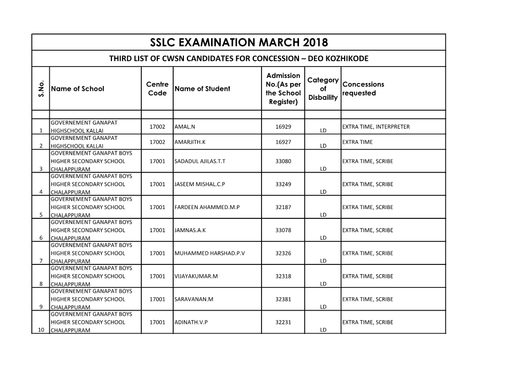 Sslc Examination March 2018