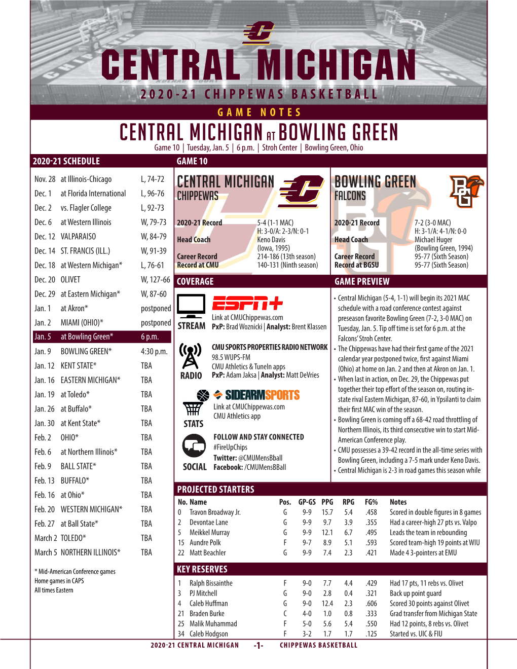 CENTRAL MICHIGAN 2020-21 CHIPPEWAS BASKETBALL GAME NOTES CENTRAL MICHIGAN at Bowling Green Game 10 | Tuesday, Jan